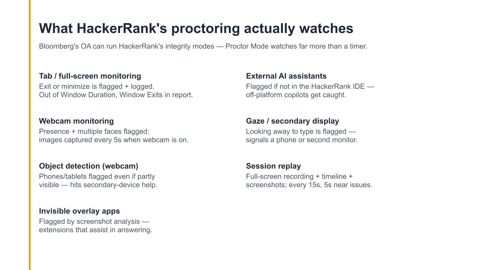 What HackerRank's proctoring watches