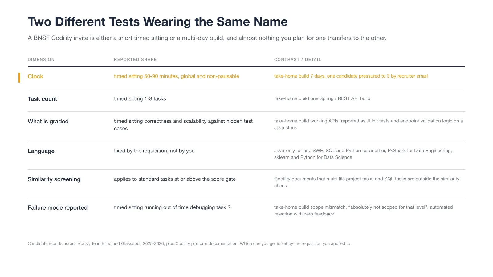 Two Different Tests Wearing the Same Name