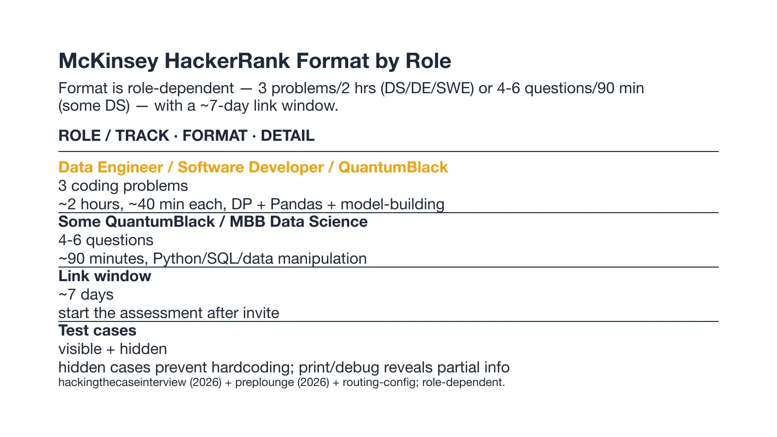 McKinsey HackerRank Format by Role