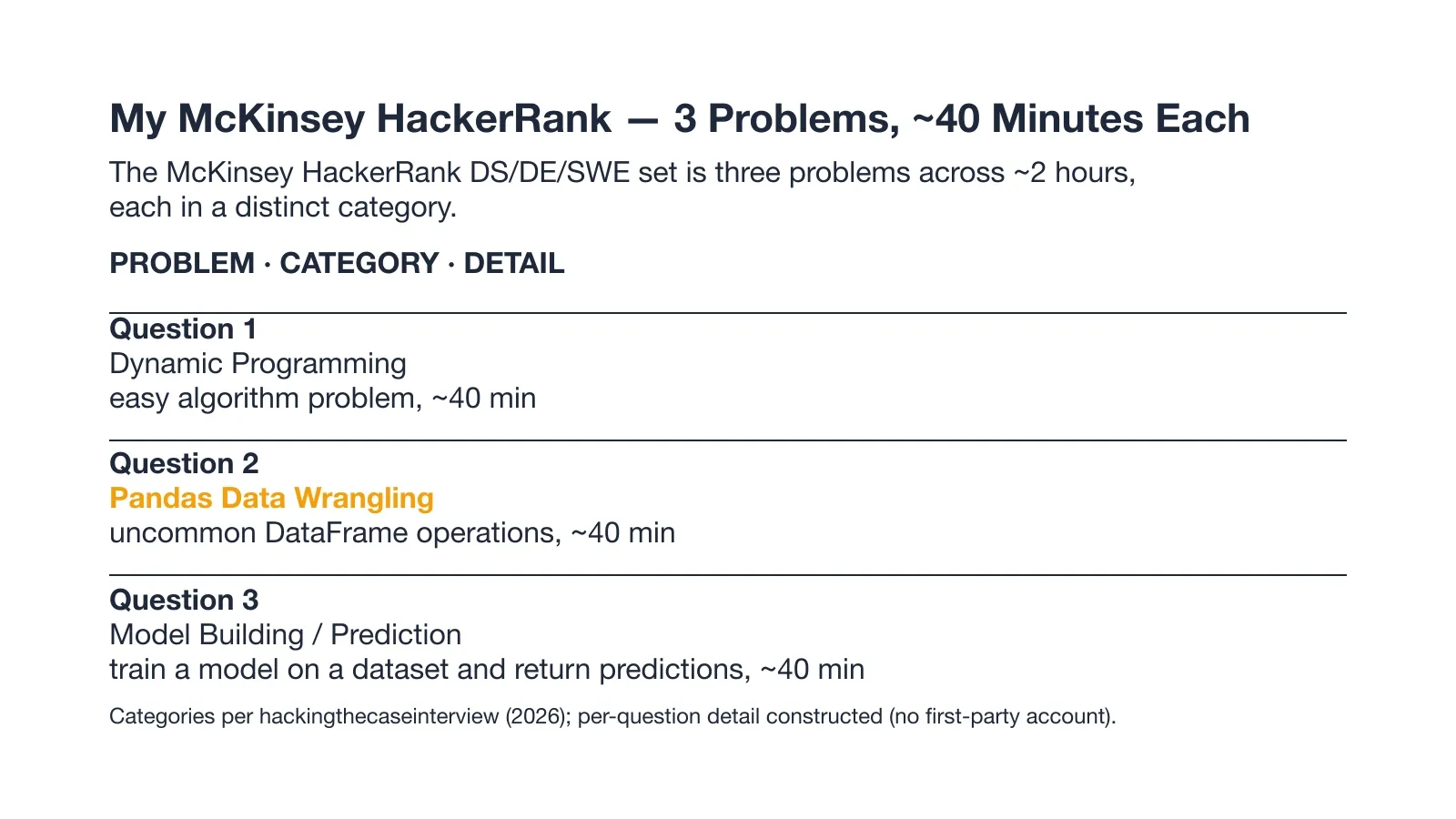 My McKinsey HackerRank: 3 Problems, About 40 Minutes Each