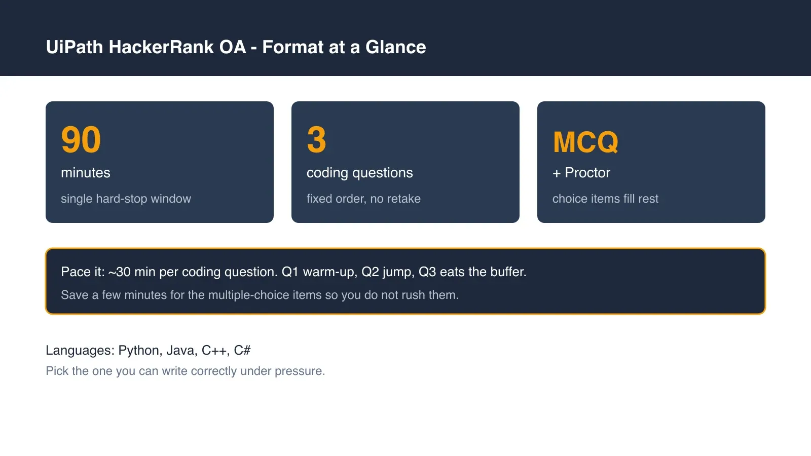 UiPath HackerRank OA Format at a Glance
