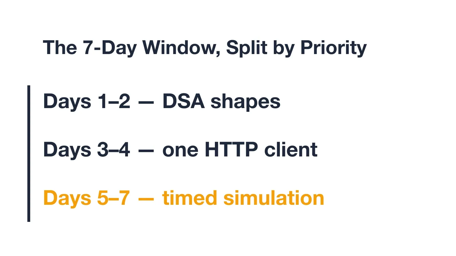 The 7-Day Window Split by Exam Priority