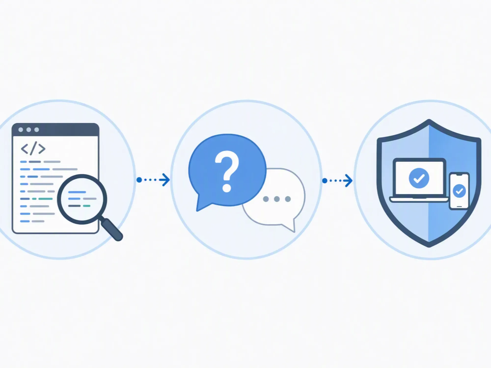 Decision flow: how Codility catches pasted AI code, a hidden AI app, or ChatGPT prose