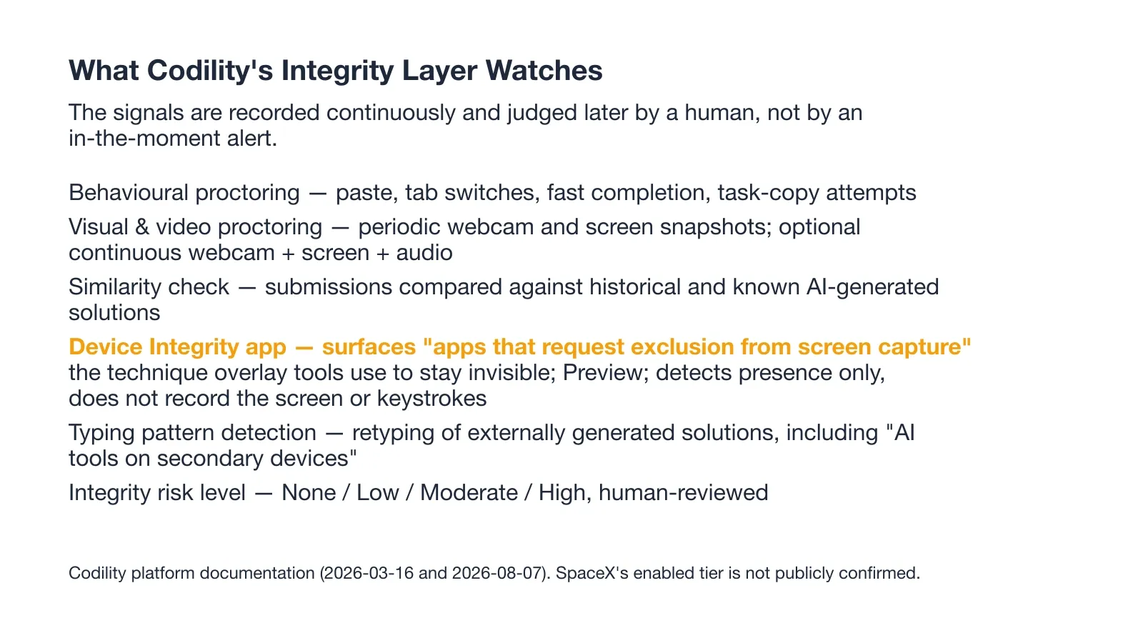What Codility's Integrity Layer Watches