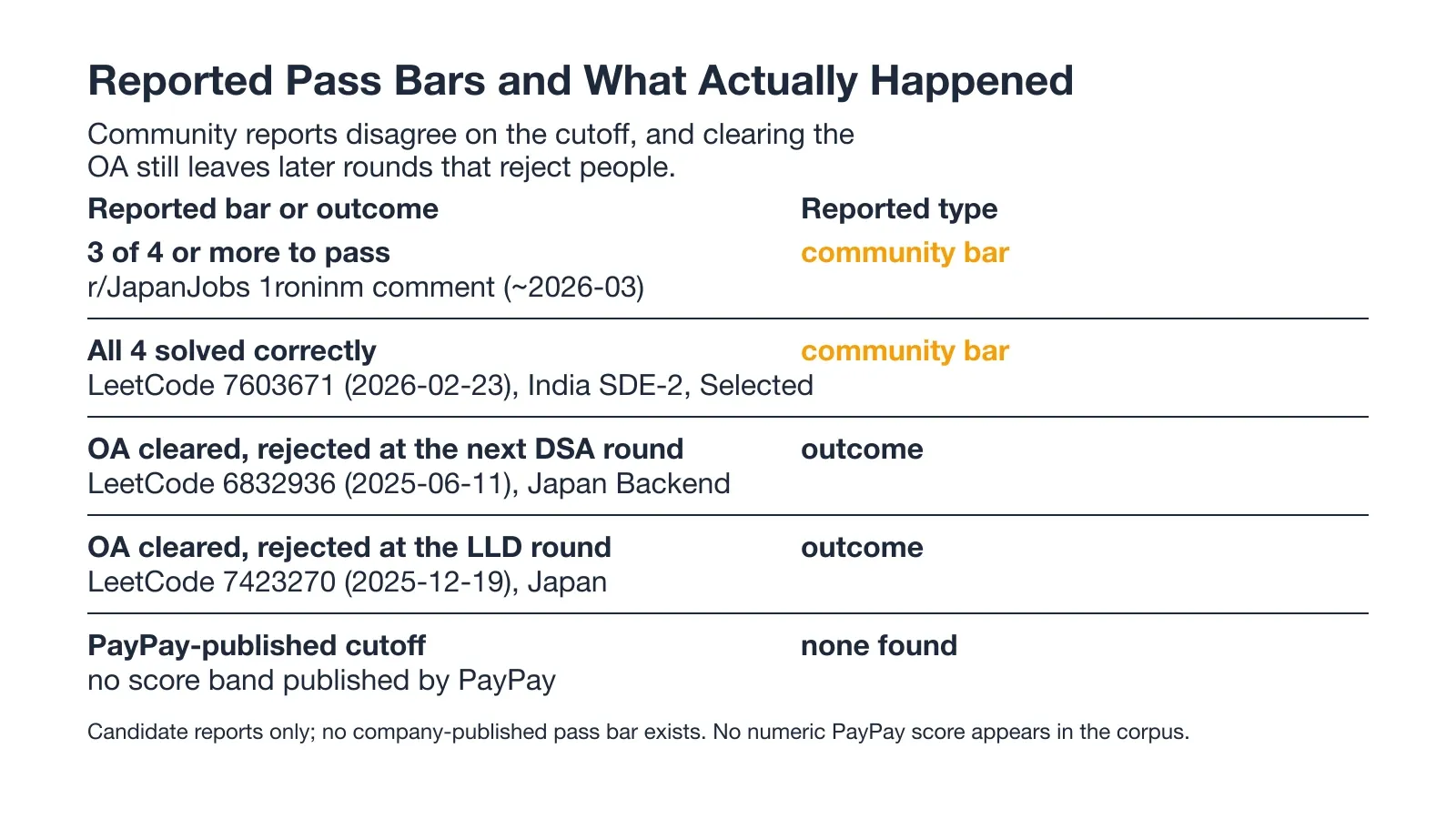 Reported Pass Bars and What Actually Happened