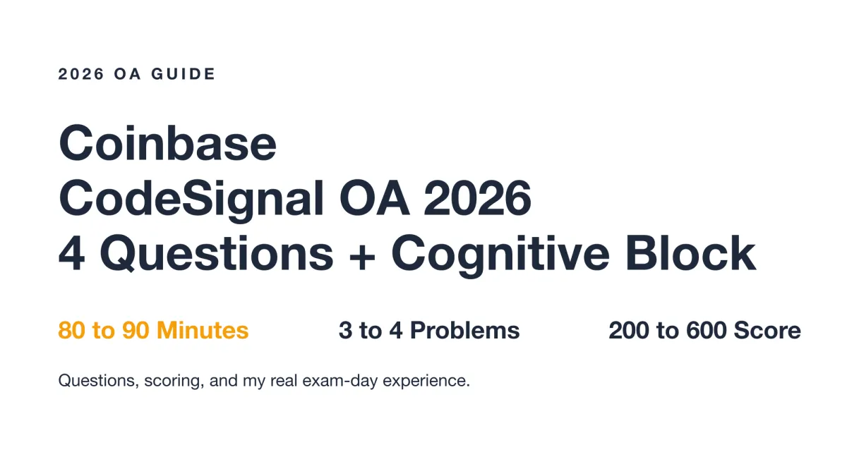 Coinbase CodeSignal OA 2026 guide cover: 4 questions plus a cognitive block, scored 200 to 600 over 80 to 90 minutes.