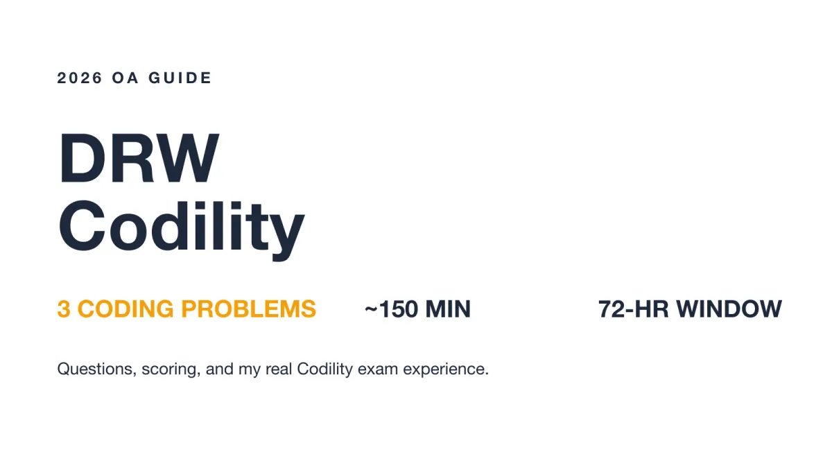DRW Codility OA guide cover
