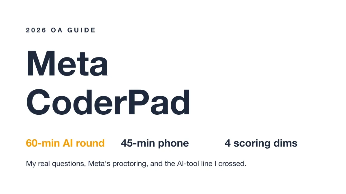 I Aced the Meta CoderPad Interview in 2026: Real Questions, Prep Plan