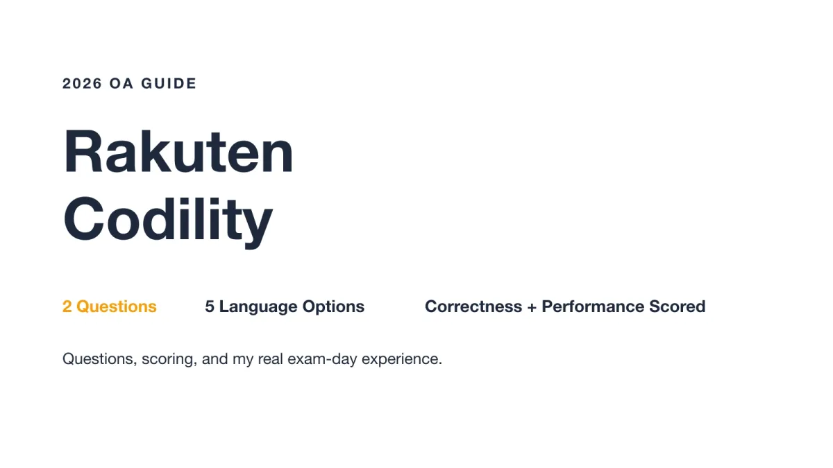 Rakuten Codility OA guide cover