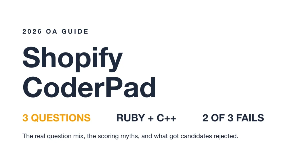 Shopify CoderPad OA guide cover