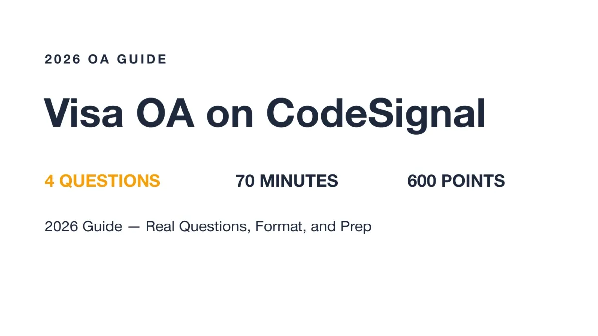 Visa CodeSignal OA guide cover