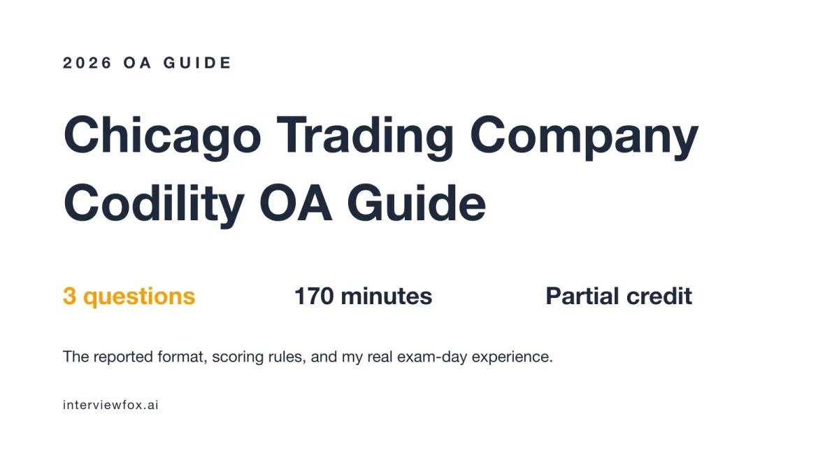 Chicago Trading Company Codility OA guide cover