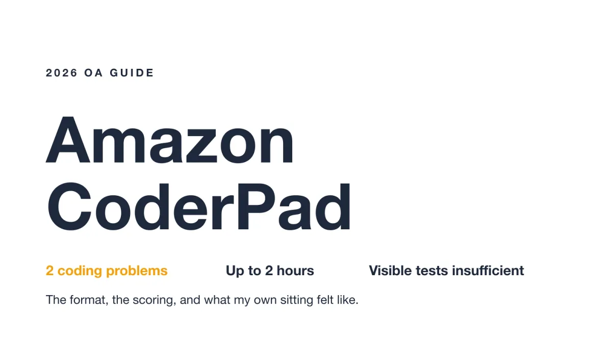 Amazon CoderPad OA guide cover image for 2026