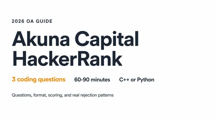 My Akuna Capital HackerRank Test in 2026: 3 Questions, 80 Minutes