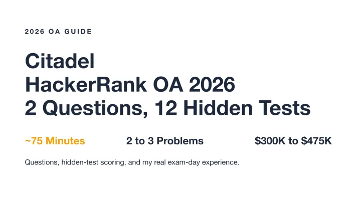 Citadel HackerRank OA 2026 guide cover: 2 coding questions with 12 hidden tests, scored over about 75 minutes.