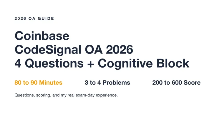 Coinbase CodeSignal OA 2026 guide cover: 4 questions plus a cognitive block, scored 200 to 600 over 80 to 90 minutes.