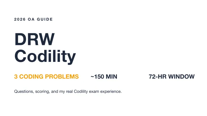 DRW Codility OA guide cover