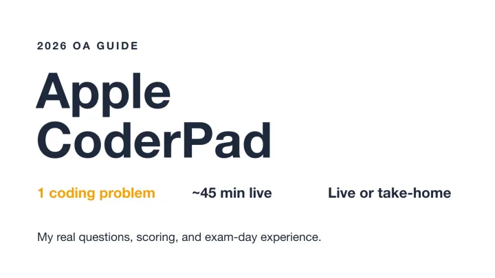 Apple CoderPad OA guide cover