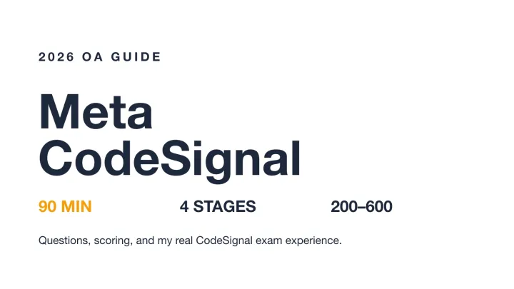 Meta CodeSignal OA guide cover