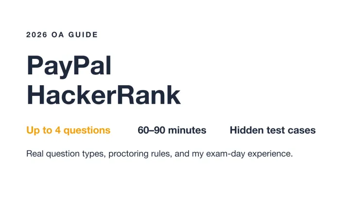 PayPal HackerRank OA guide cover