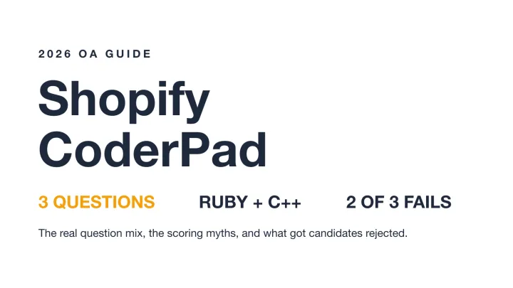 Shopify CoderPad OA guide cover