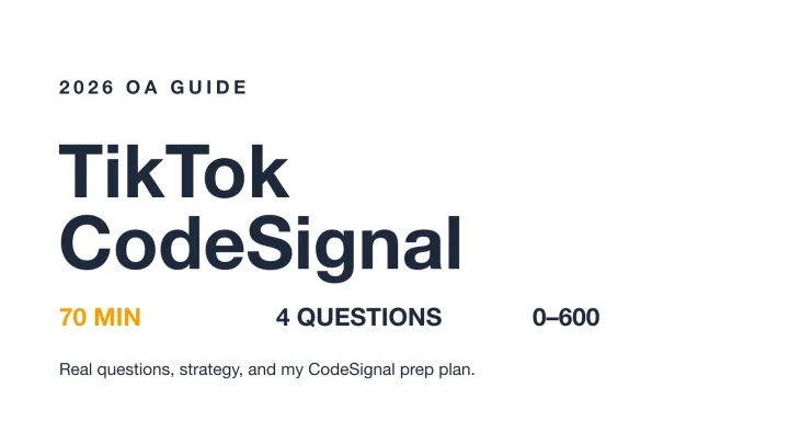 TikTok CodeSignal OA 2026 overview infographic showing format, proctoring, scoring, deadline, retake policy, and question categories