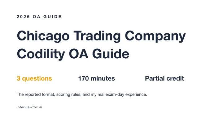 Chicago Trading Company Codility OA guide cover